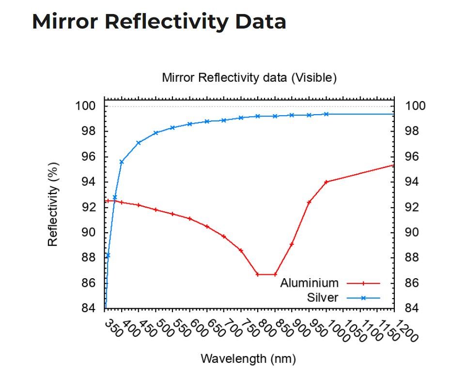 Migo mirror reflective data